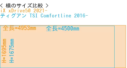 #iX xDrive50 2021- + ティグアン TSI Comfortline 2016-